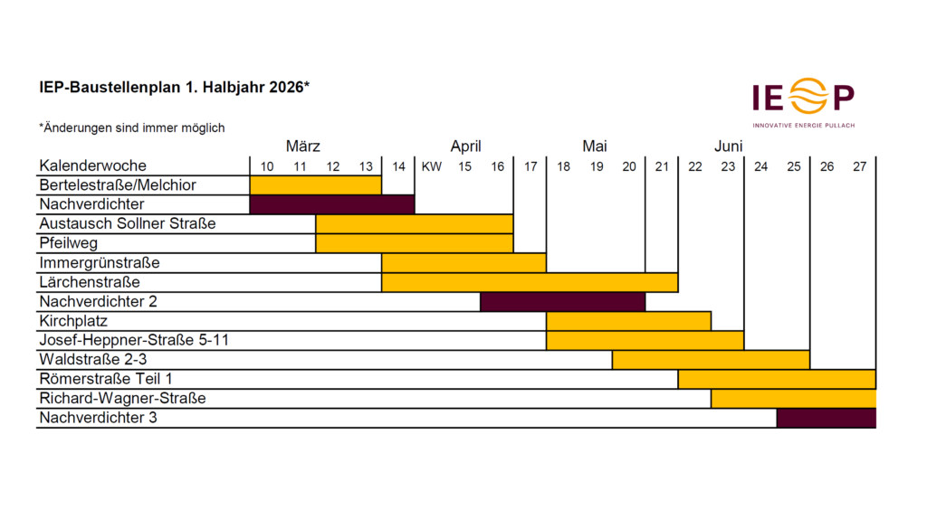 IEP-Baustellenplan 1. Halbjahr 2026