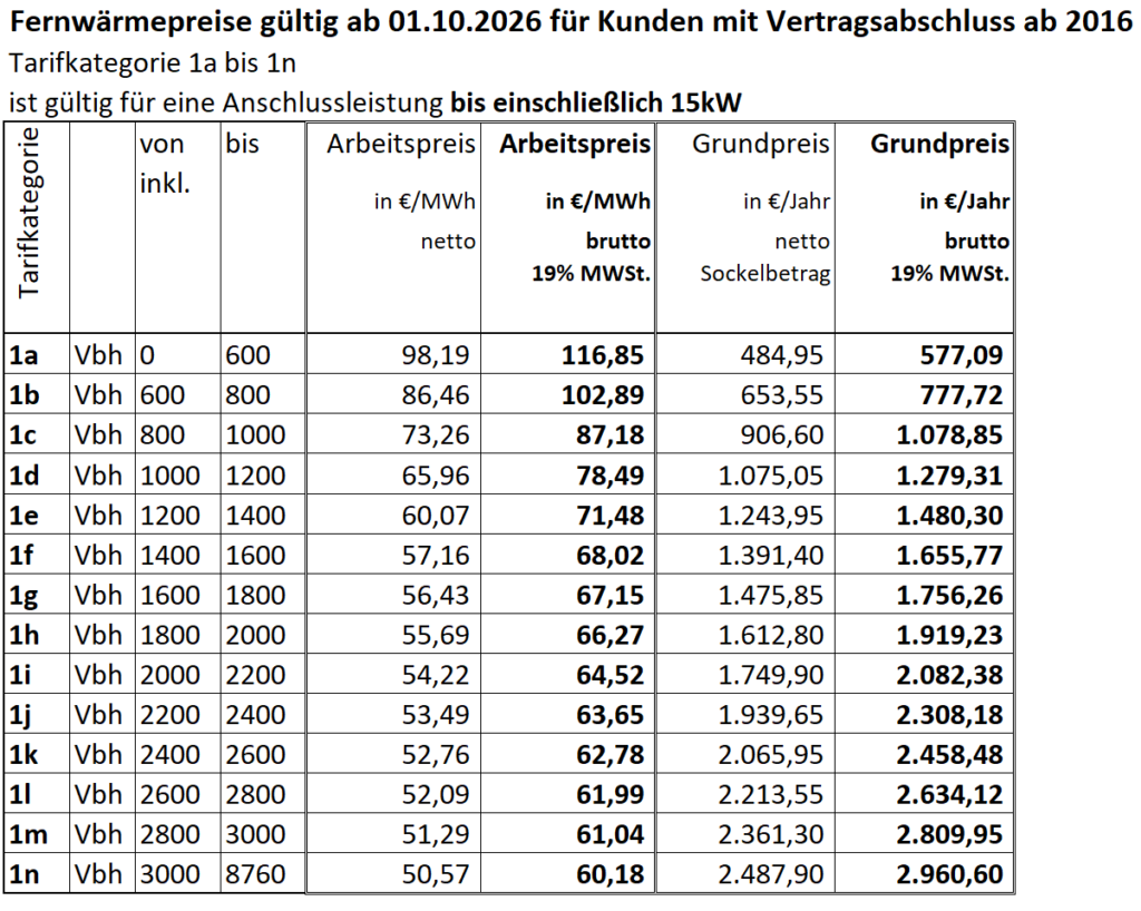 Neue Fernwärmepreise ab 1.10.2026 für Verträge ab 2016 Tarifkategorie 1a bis 1n bis 15 kW